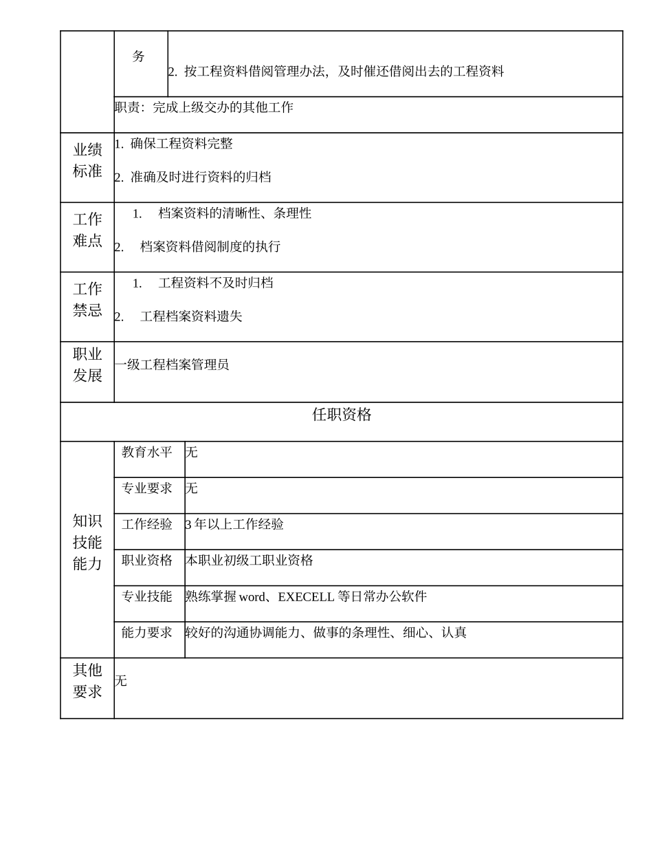 103021344 二级工程档案管理员.doc_第2页
