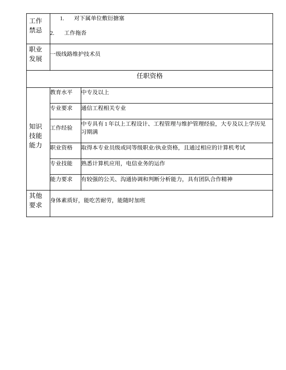 104011216 二级线路维护技术员.doc_第2页