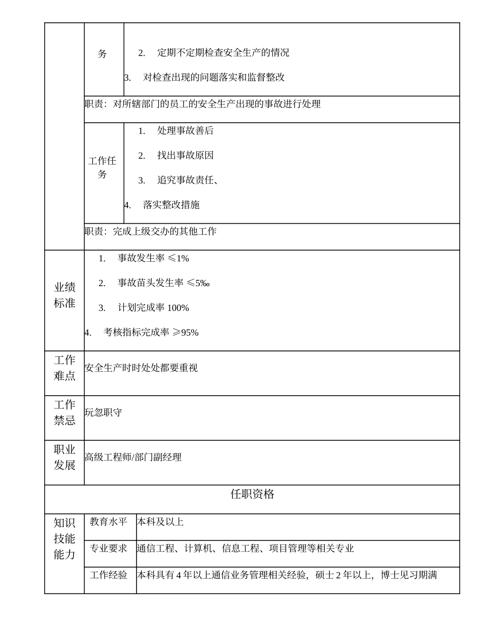 104010705 一级安全监督工程师.doc_第2页