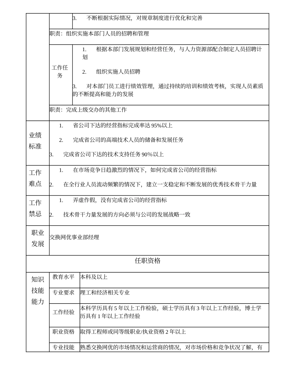 104000611 交换网优事业部副经理.doc_第2页