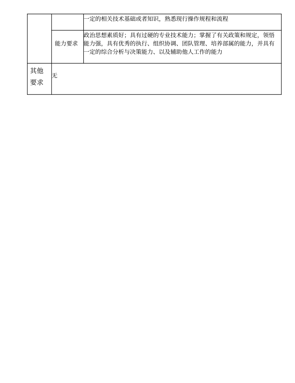 104000611 交换网优事业部副经理.doc_第3页