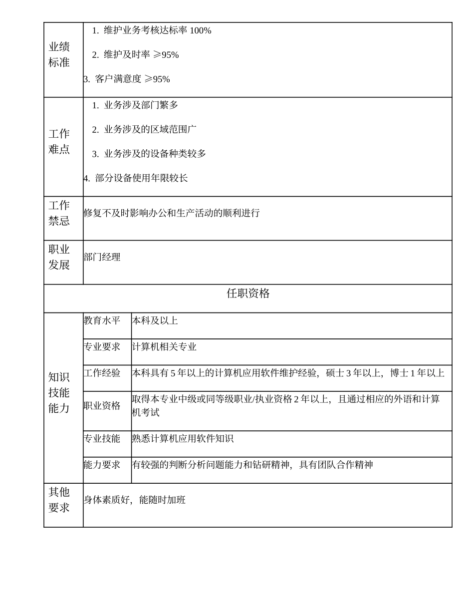 104010609 高级网络维护工程师.doc_第2页