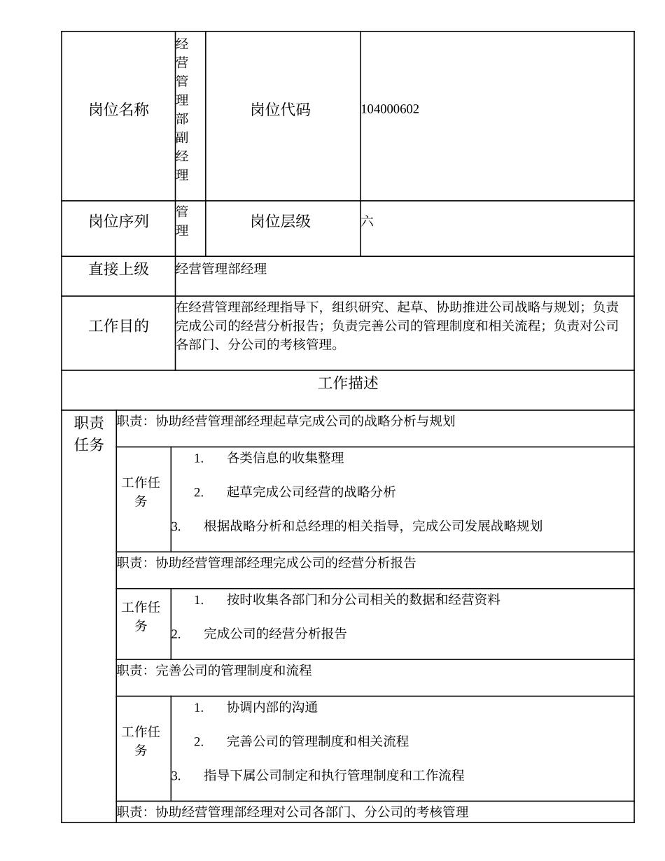 104000602 经营管理部副经理.doc_第1页