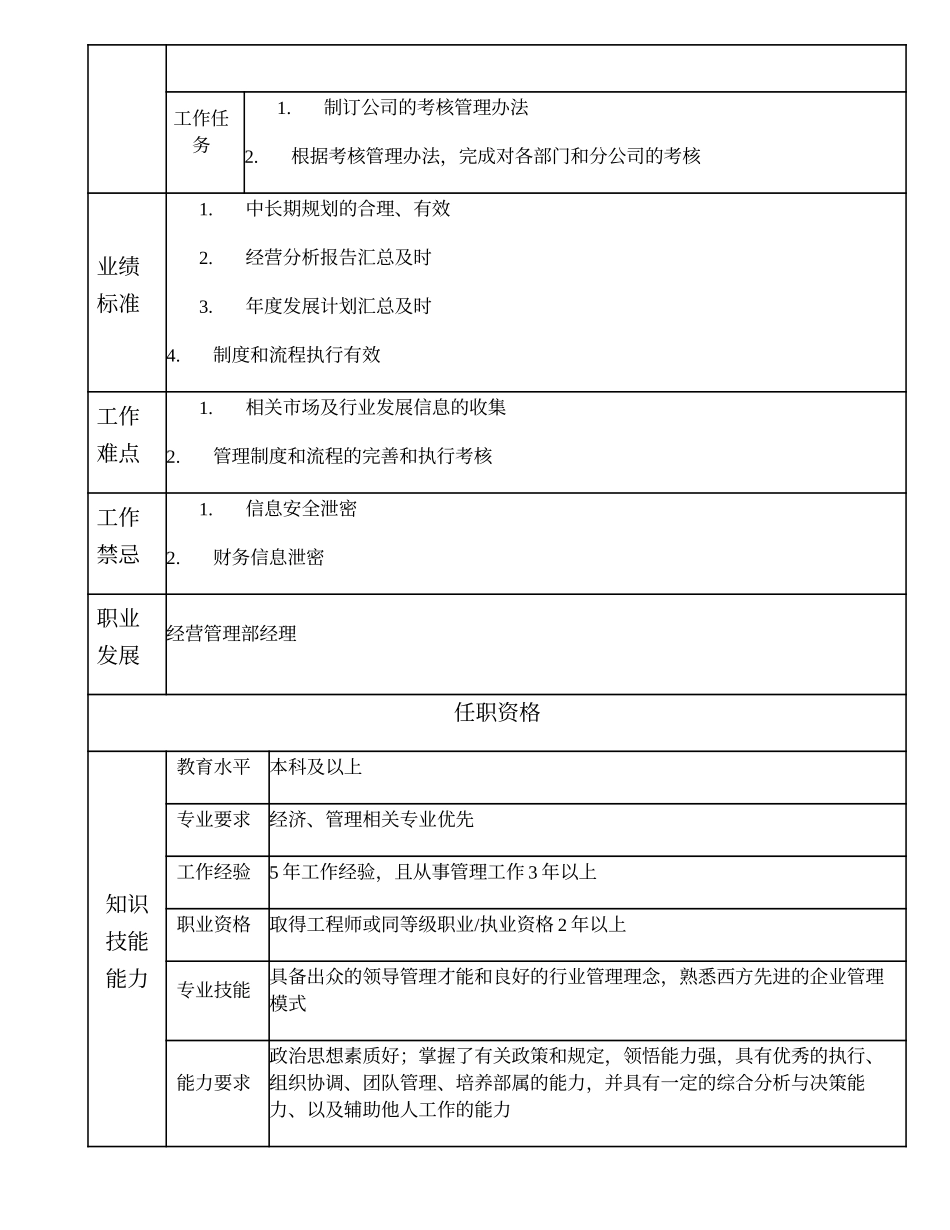 104000602 经营管理部副经理.doc_第2页