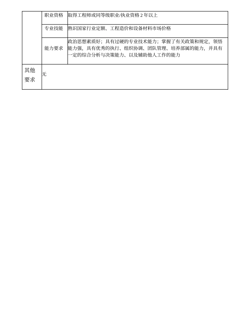 104000612 产品销售事业部副经理.doc_第3页