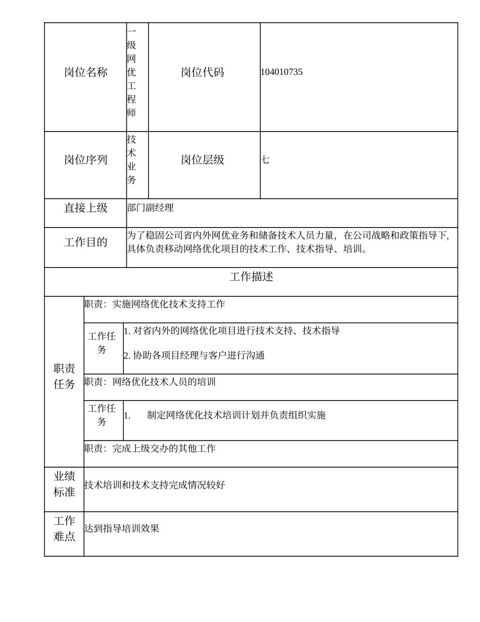 104010735 一级网优工程师.doc_第1页