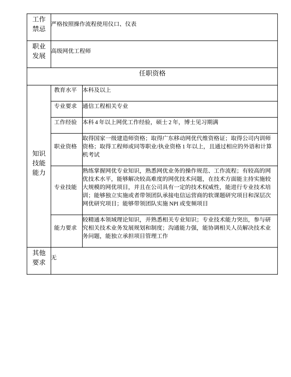 104010735 一级网优工程师.doc_第2页