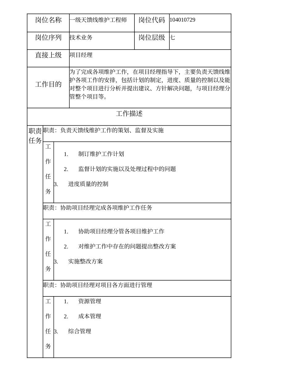 104010729 一级天馈线维护工程师.doc_第1页