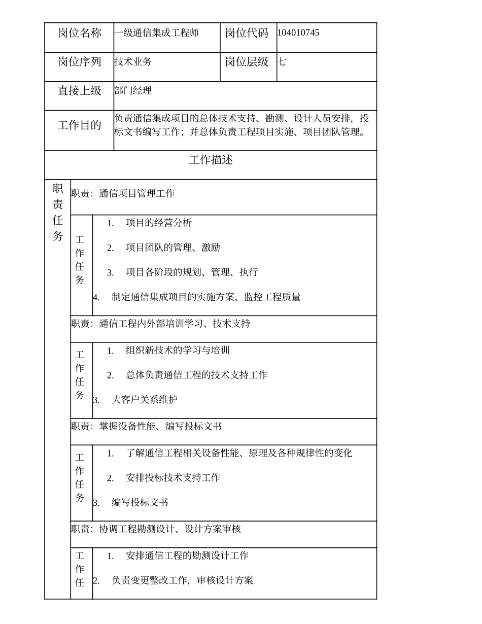 104010745 一级通信集成工程师.doc_第1页