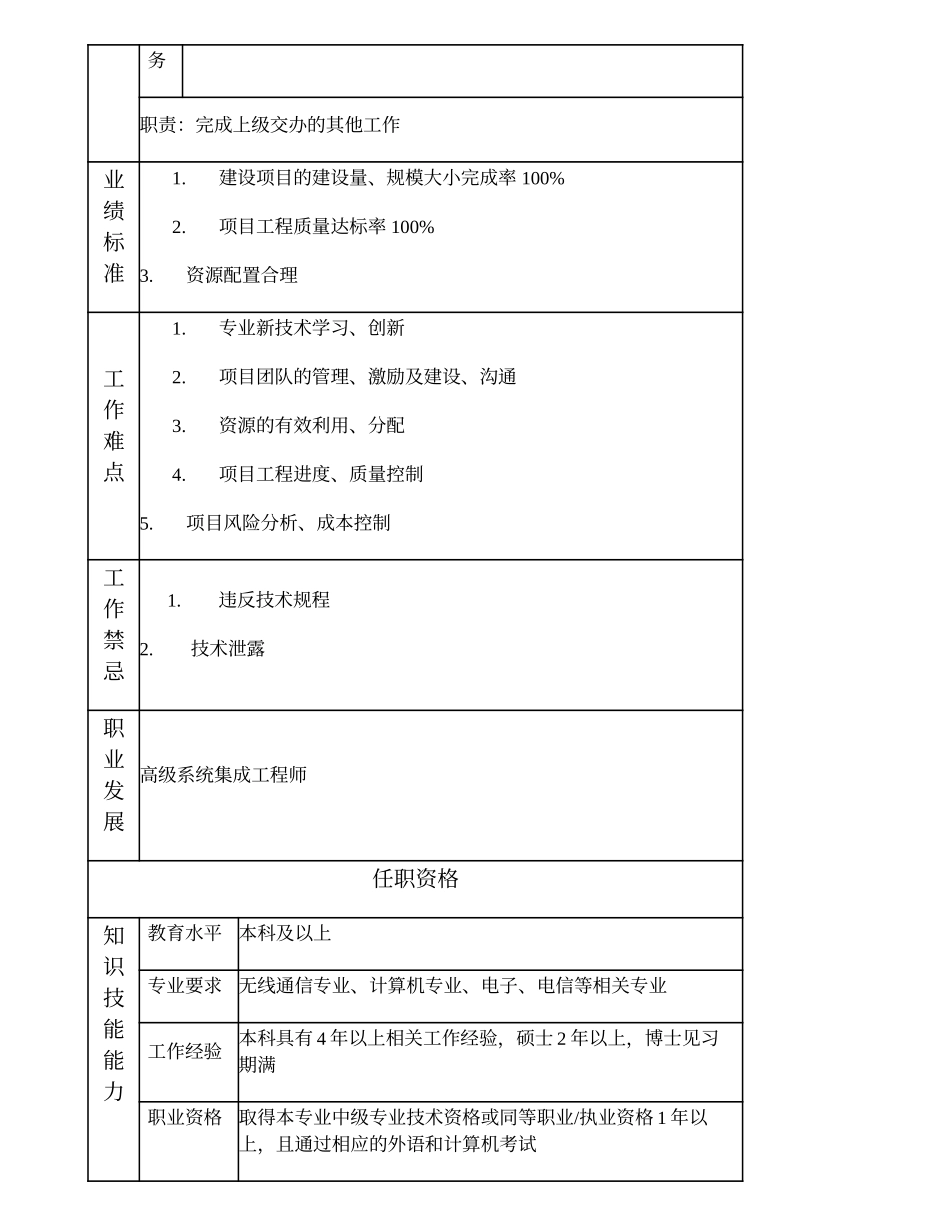 104010745 一级通信集成工程师.doc_第2页