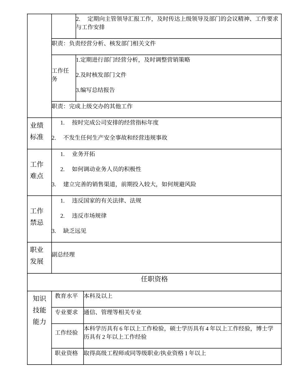 104000512 产品销售事业部经理.doc_第2页