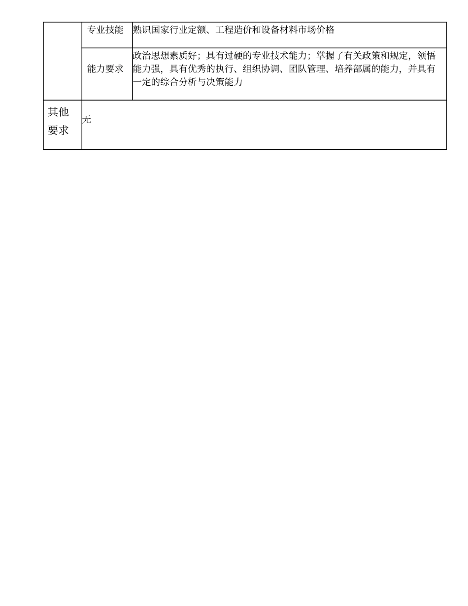 104000512 产品销售事业部经理.doc_第3页