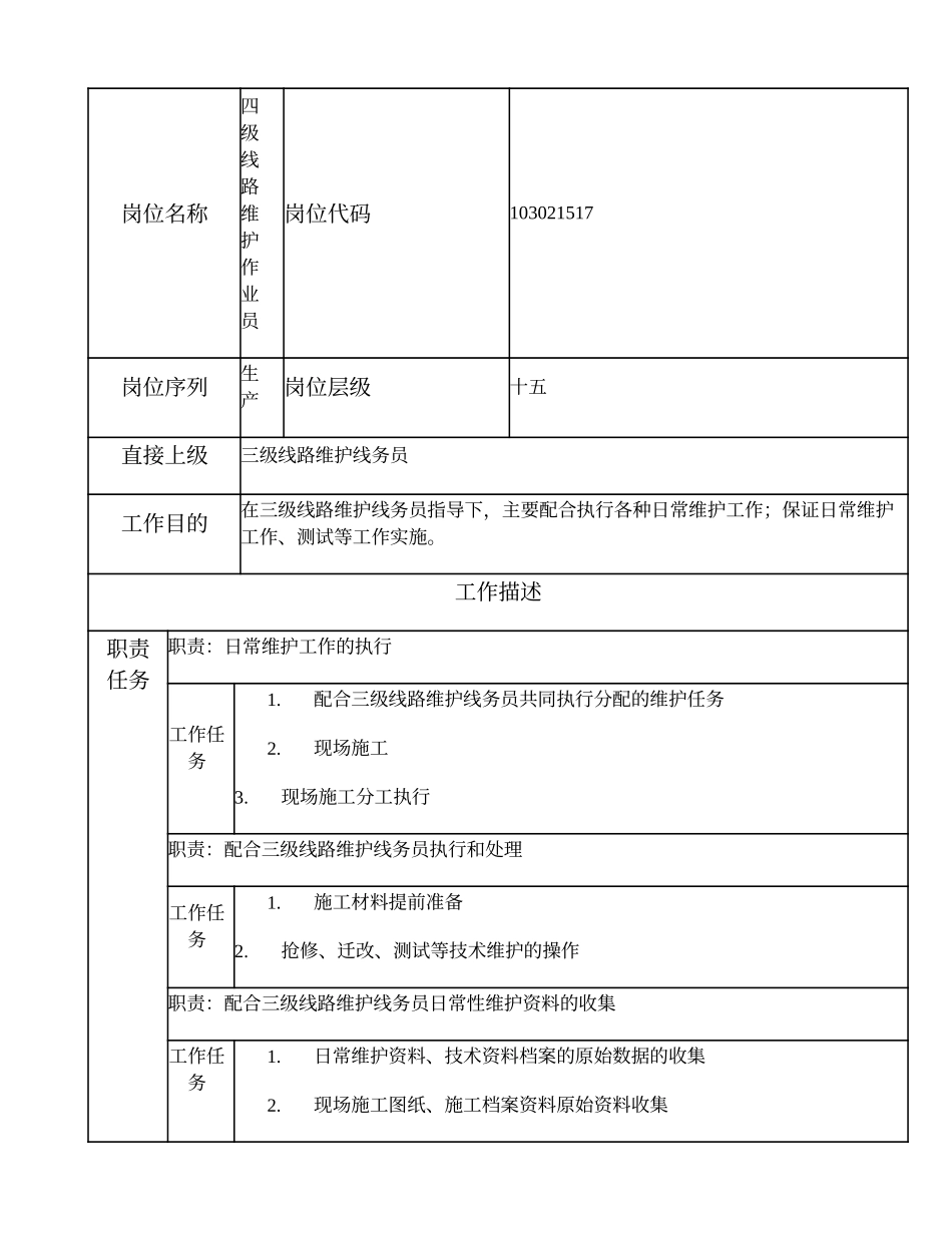103021517 四级线路维护作业员.doc_第1页