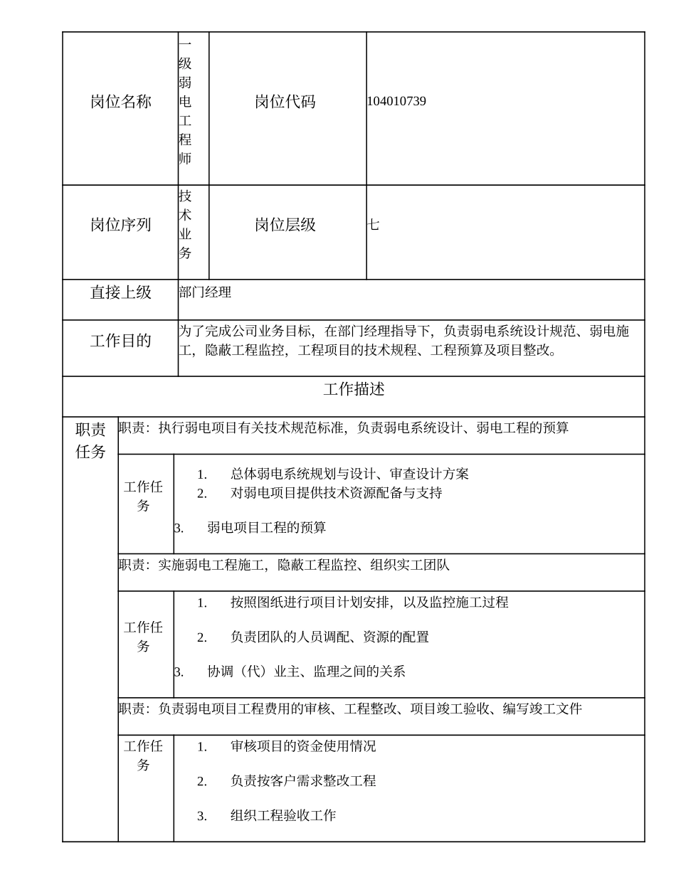 104010739 一级弱电工程师.doc_第1页
