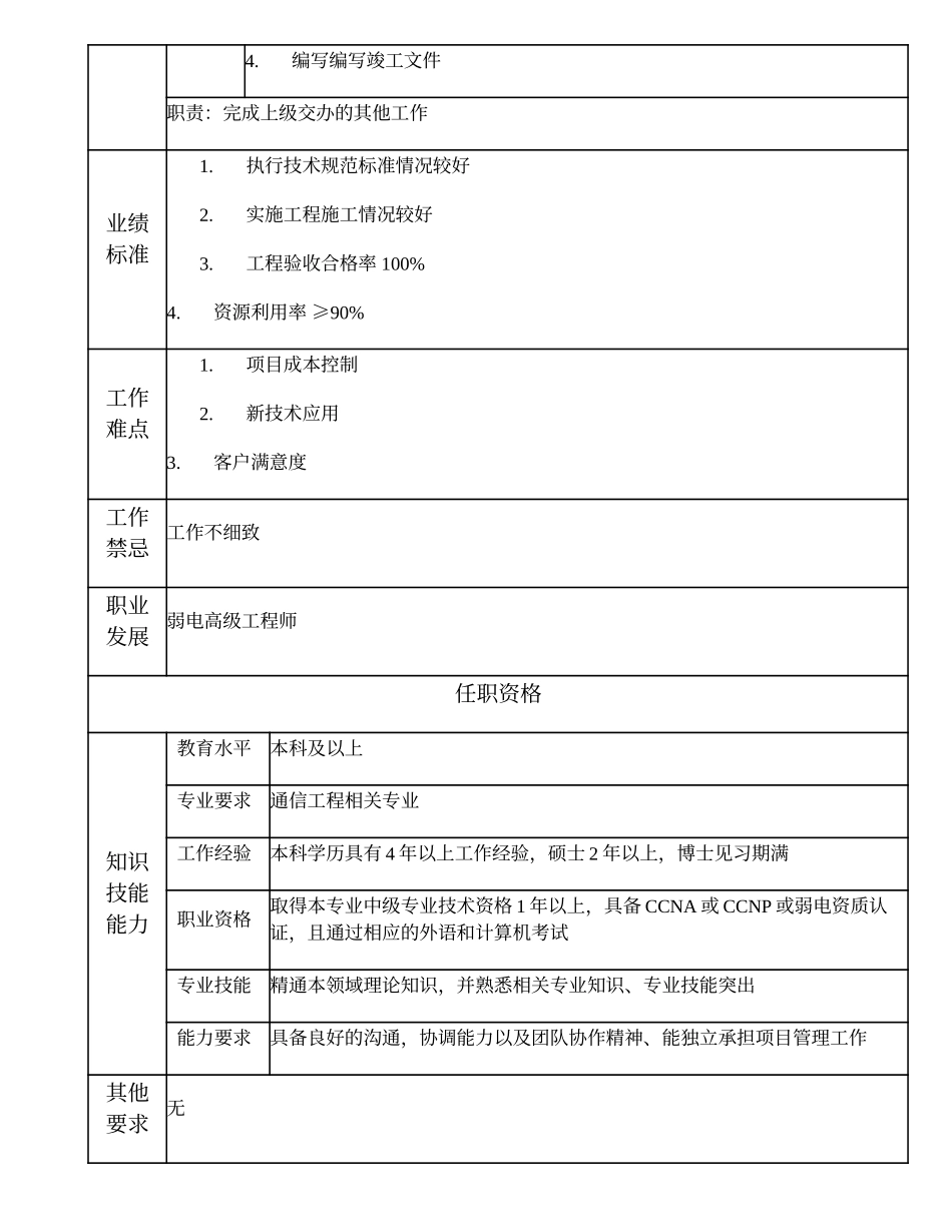 104010739 一级弱电工程师.doc_第2页