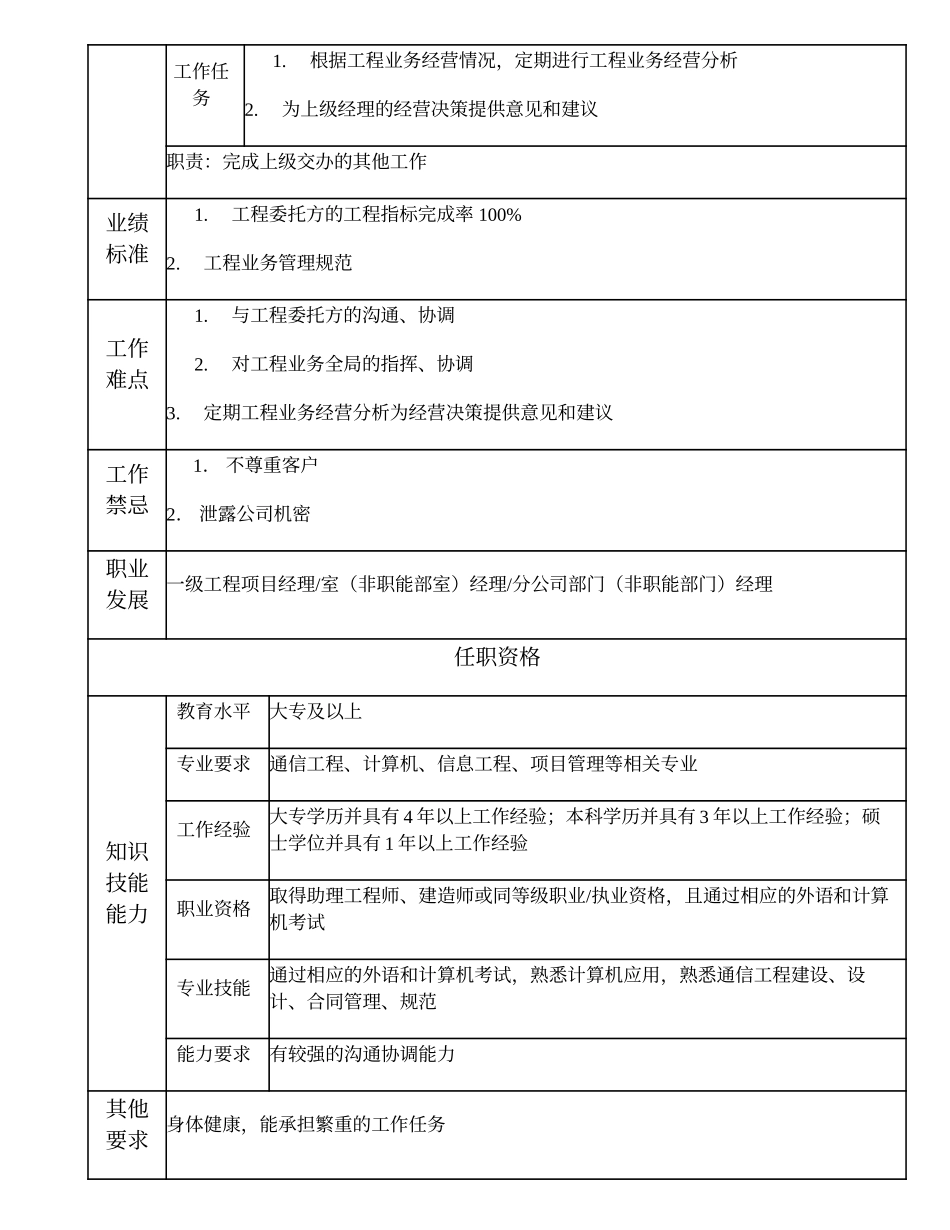104010807 二级工程项目经理.doc_第2页