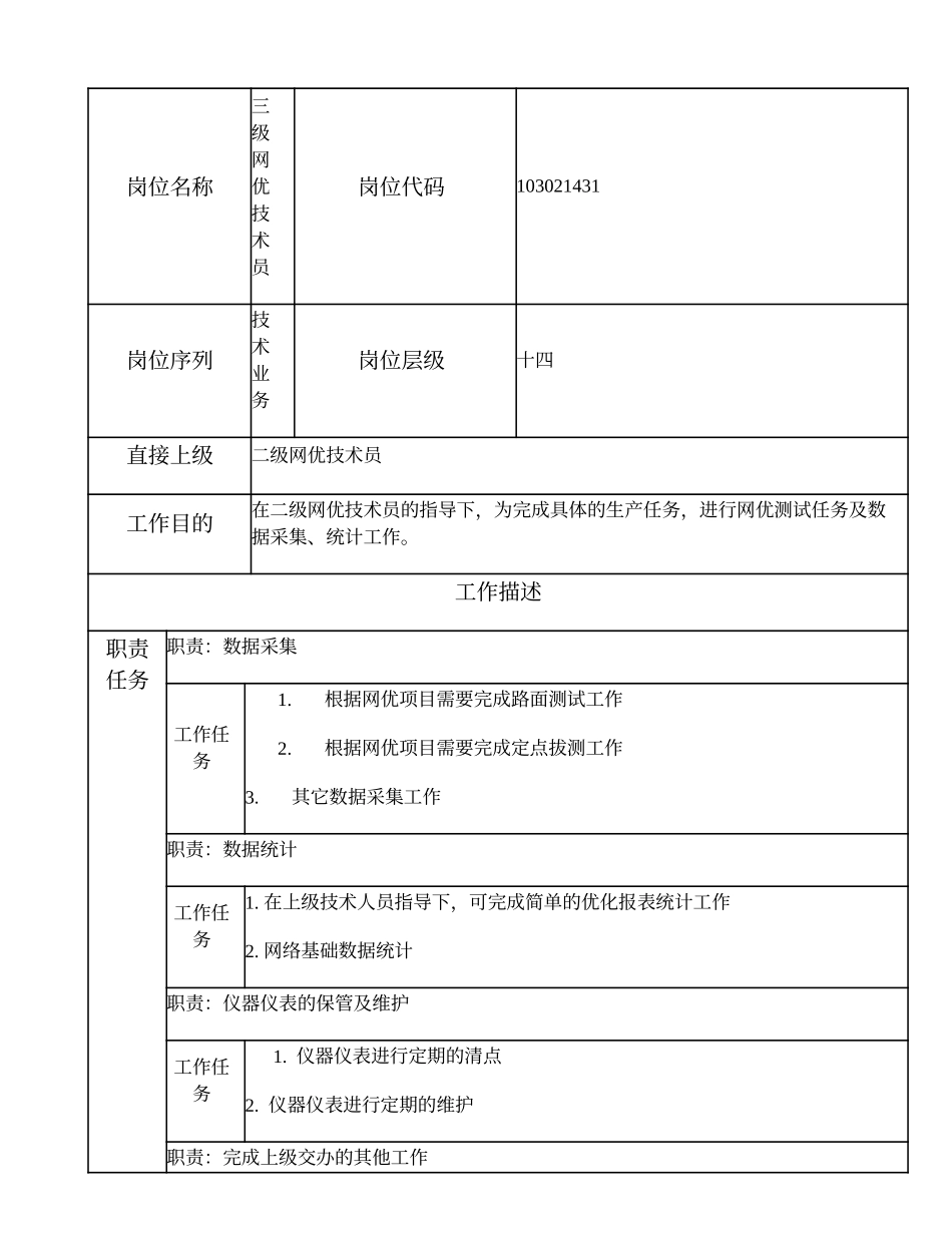 103021431 三级网优技术员.doc_第1页
