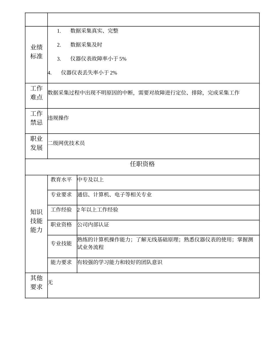 103021431 三级网优技术员.doc_第2页