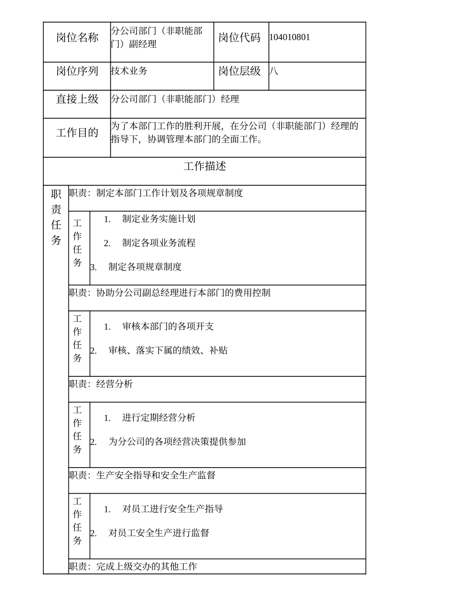 104010801 分公司部门（非职能部门）副经理.doc_第1页