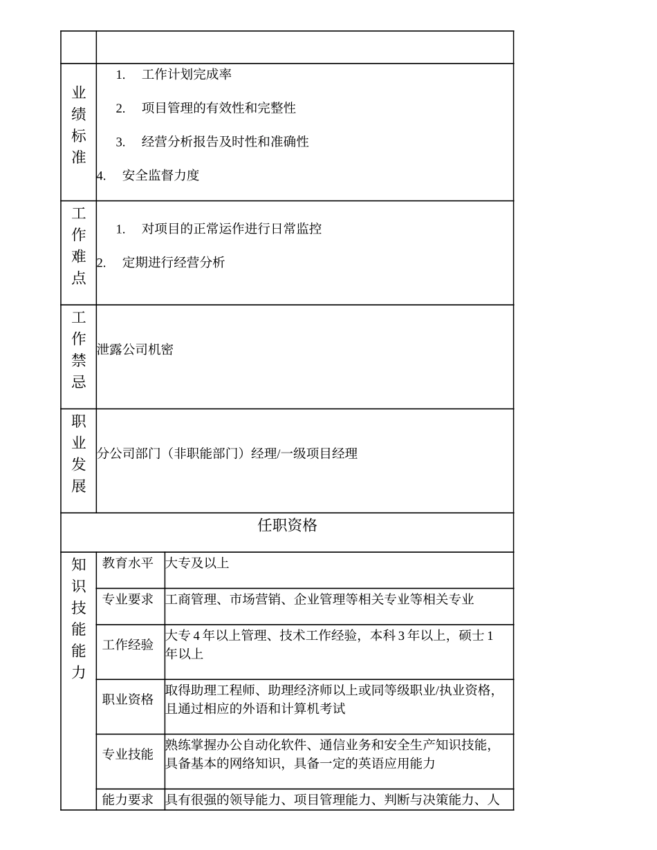 104010801 分公司部门（非职能部门）副经理.doc_第2页