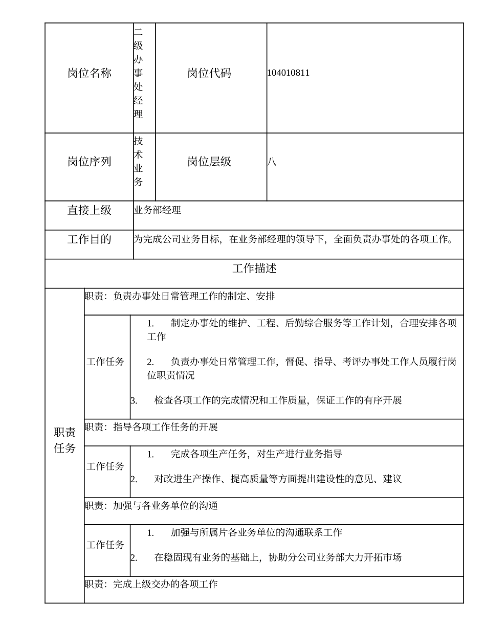 104010811 二级办事处经理.doc_第1页