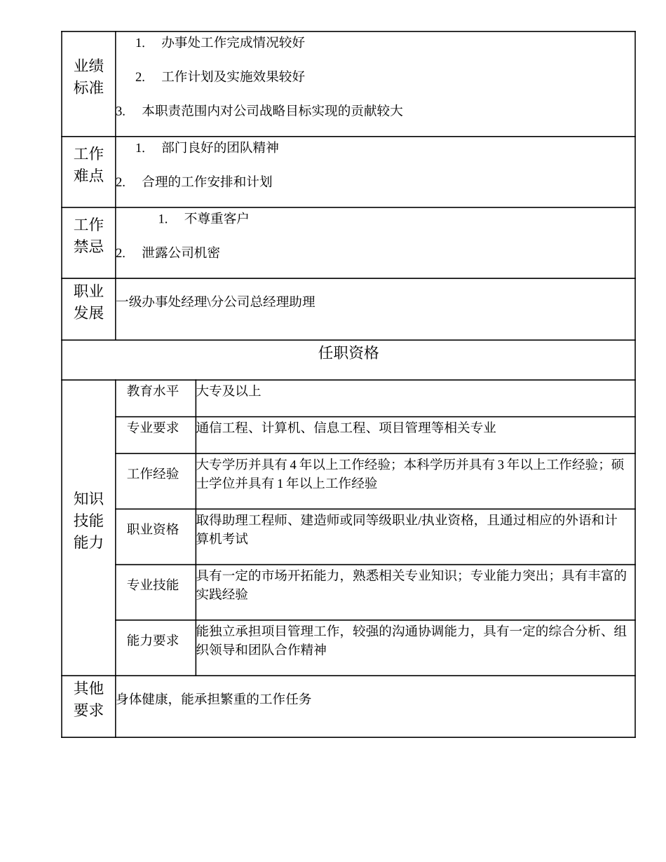104010811 二级办事处经理.doc_第2页