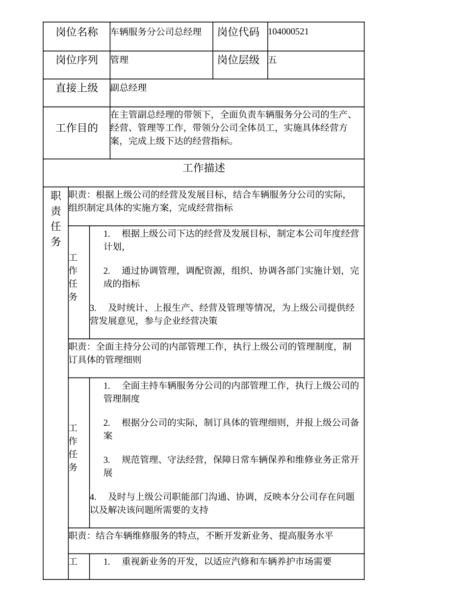 104000521 车辆服务分公司总经理.doc_第1页