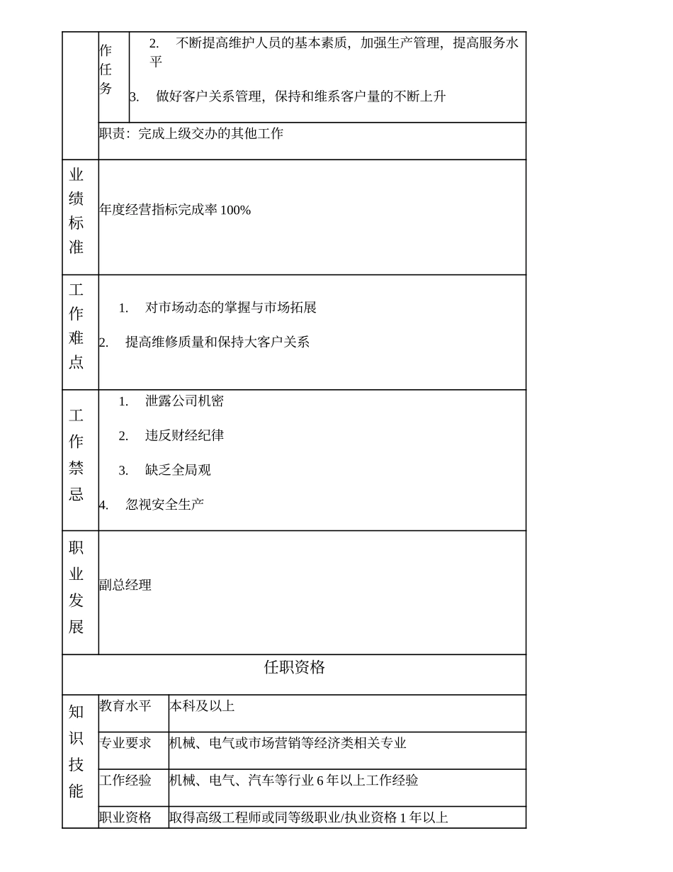 104000521 车辆服务分公司总经理.doc_第2页