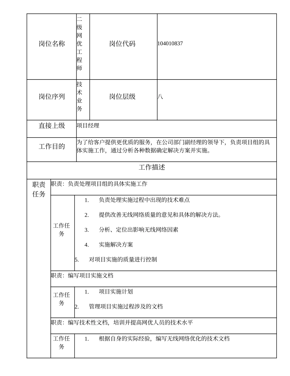 104010837 二级网优工程师.doc_第1页