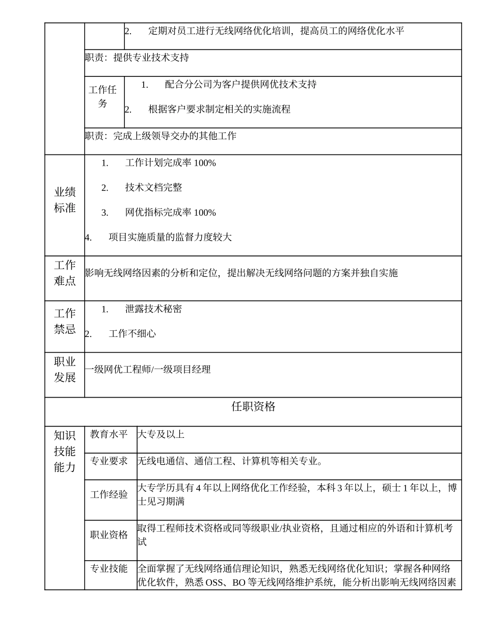 104010837 二级网优工程师.doc_第2页