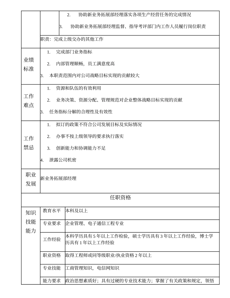 104000604 新业务拓展部副经理.doc_第2页