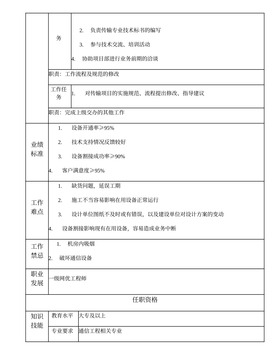 104010847 二级传输工程师.doc_第2页