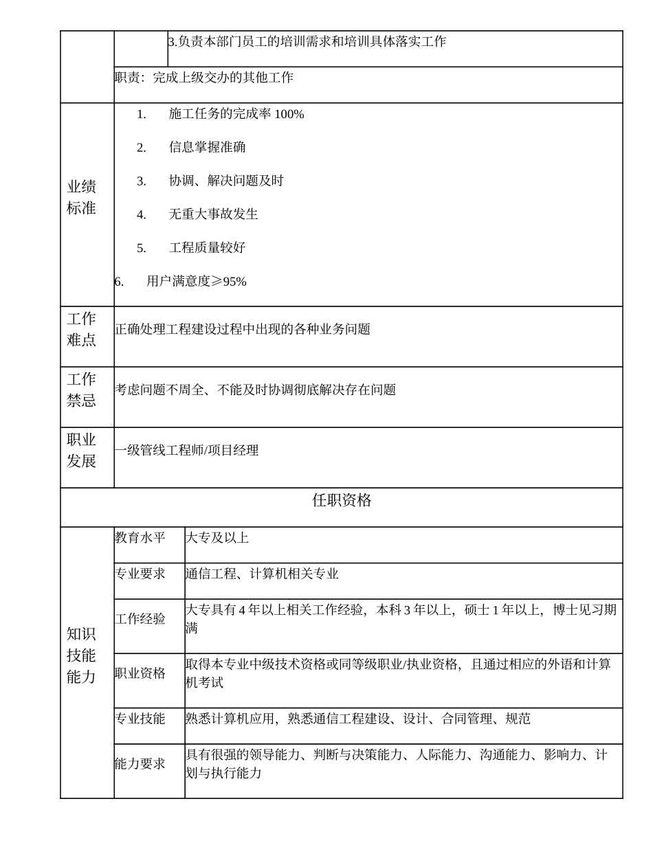 104010841 二级电缆工程师.doc_第2页