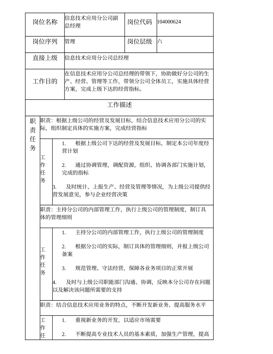 104000624 信息技术应用分公司副总经理.doc_第1页