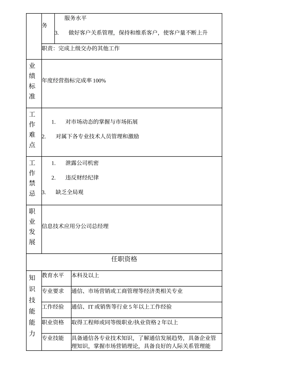 104000624 信息技术应用分公司副总经理.doc_第2页