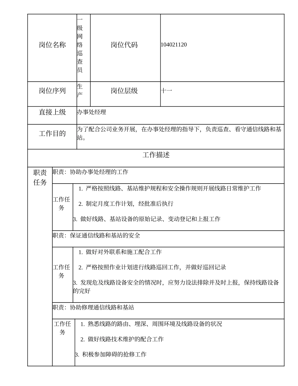 104021120 一级网络巡查员.doc_第1页