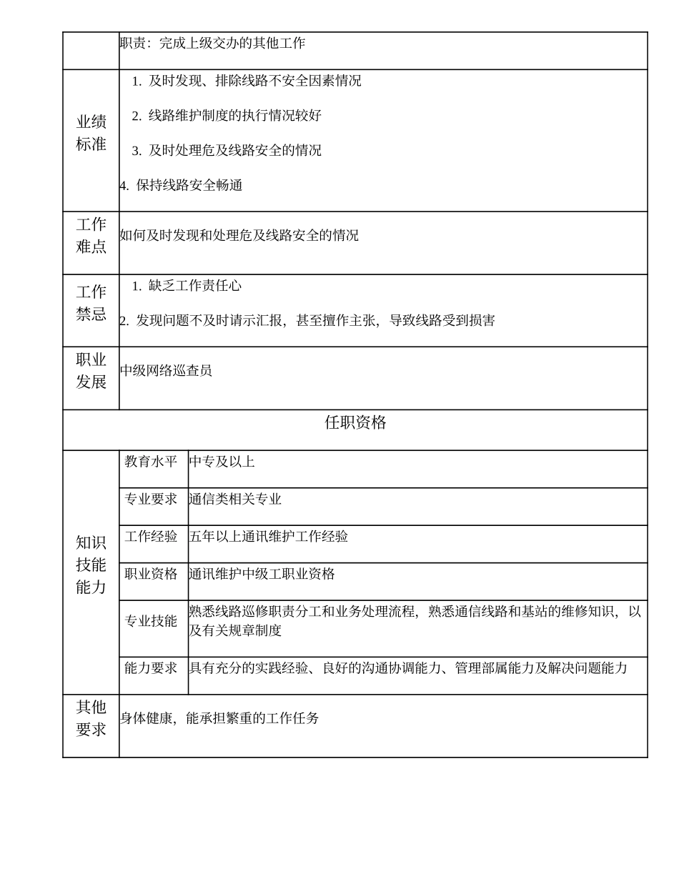 104021120 一级网络巡查员.doc_第2页