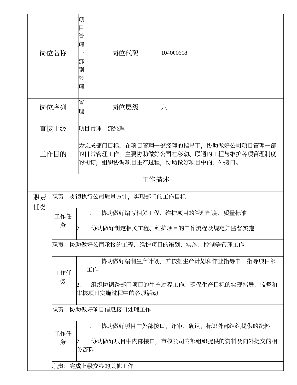 104000608 项目管理一部副经理.doc_第1页