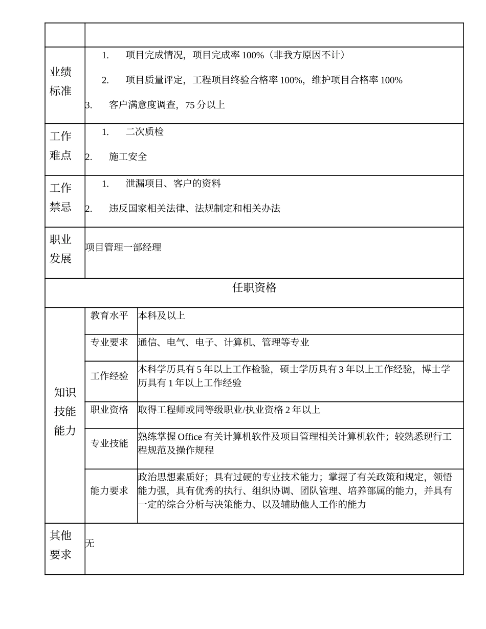 104000608 项目管理一部副经理.doc_第2页