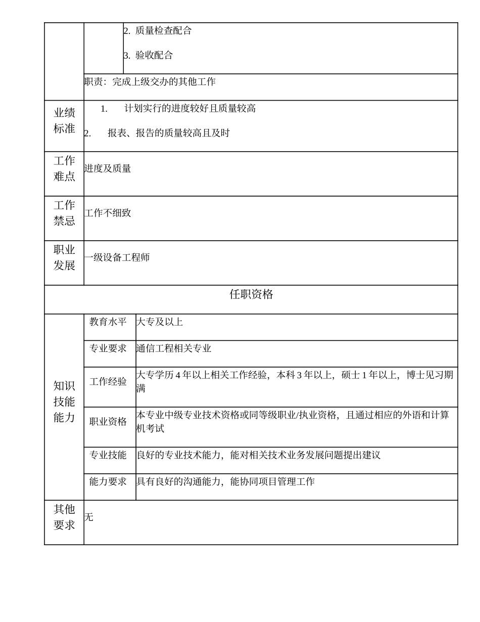 104010851 二级设备工程师.doc_第2页