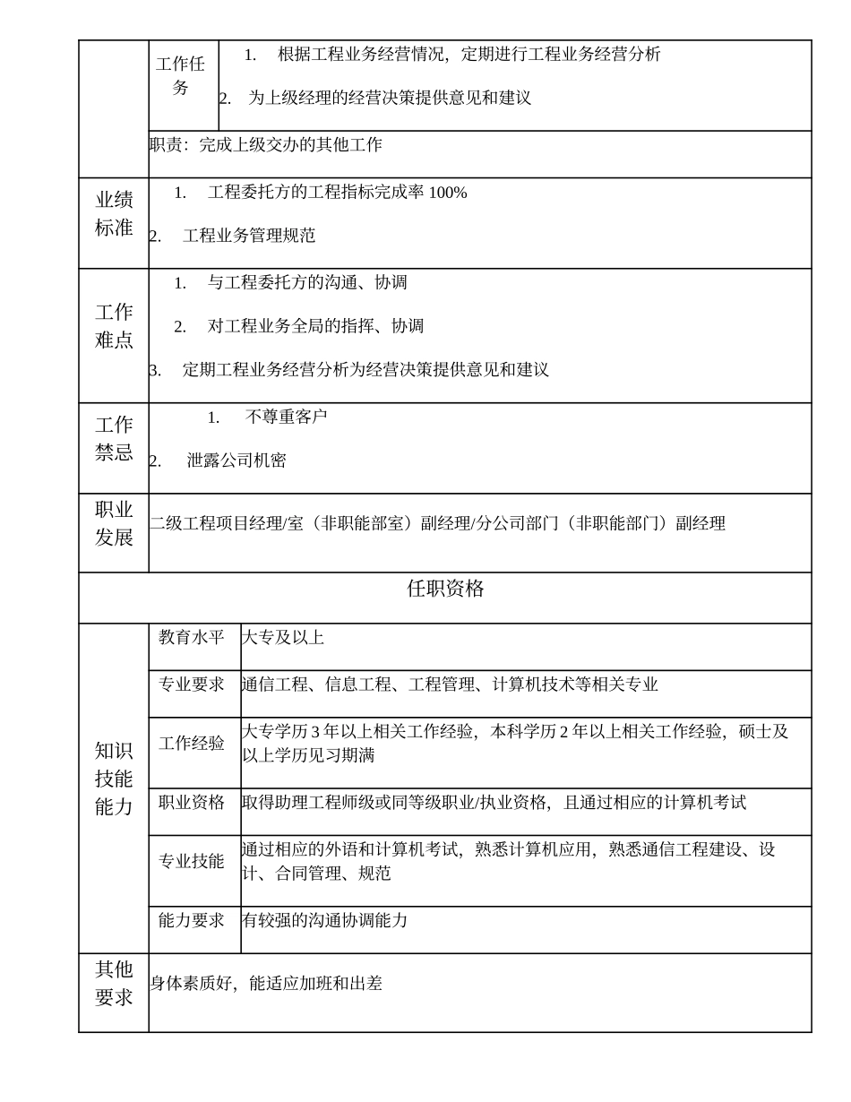 104010905 三级工程项目经理.doc_第2页