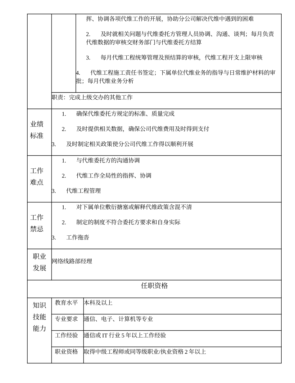 104000606 网络线路部副经理.doc_第2页