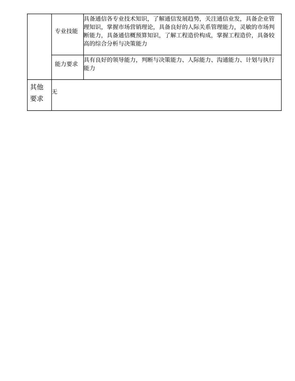 104000606 网络线路部副经理.doc_第3页