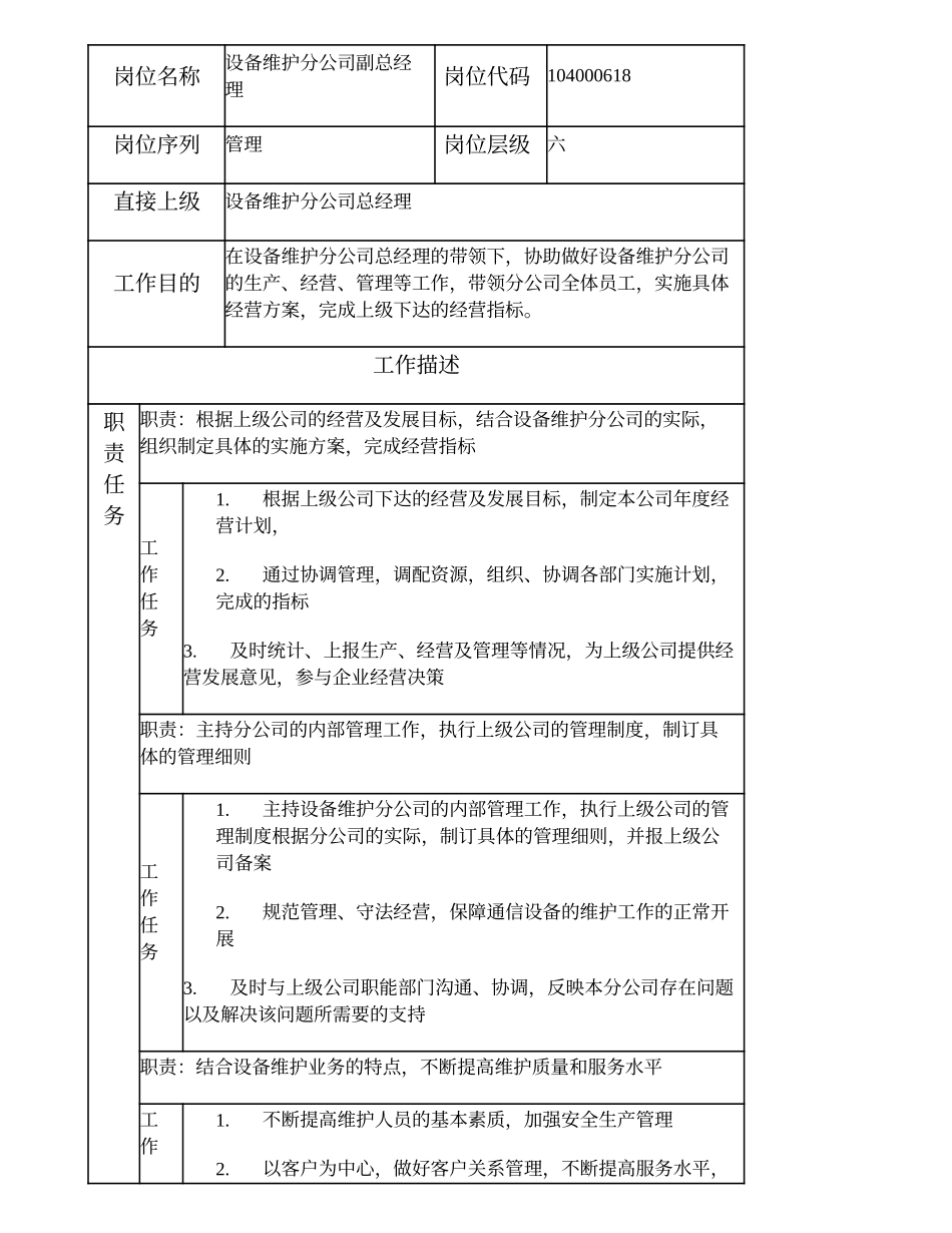 104000618 设备维护分公司副总经理.doc_第1页
