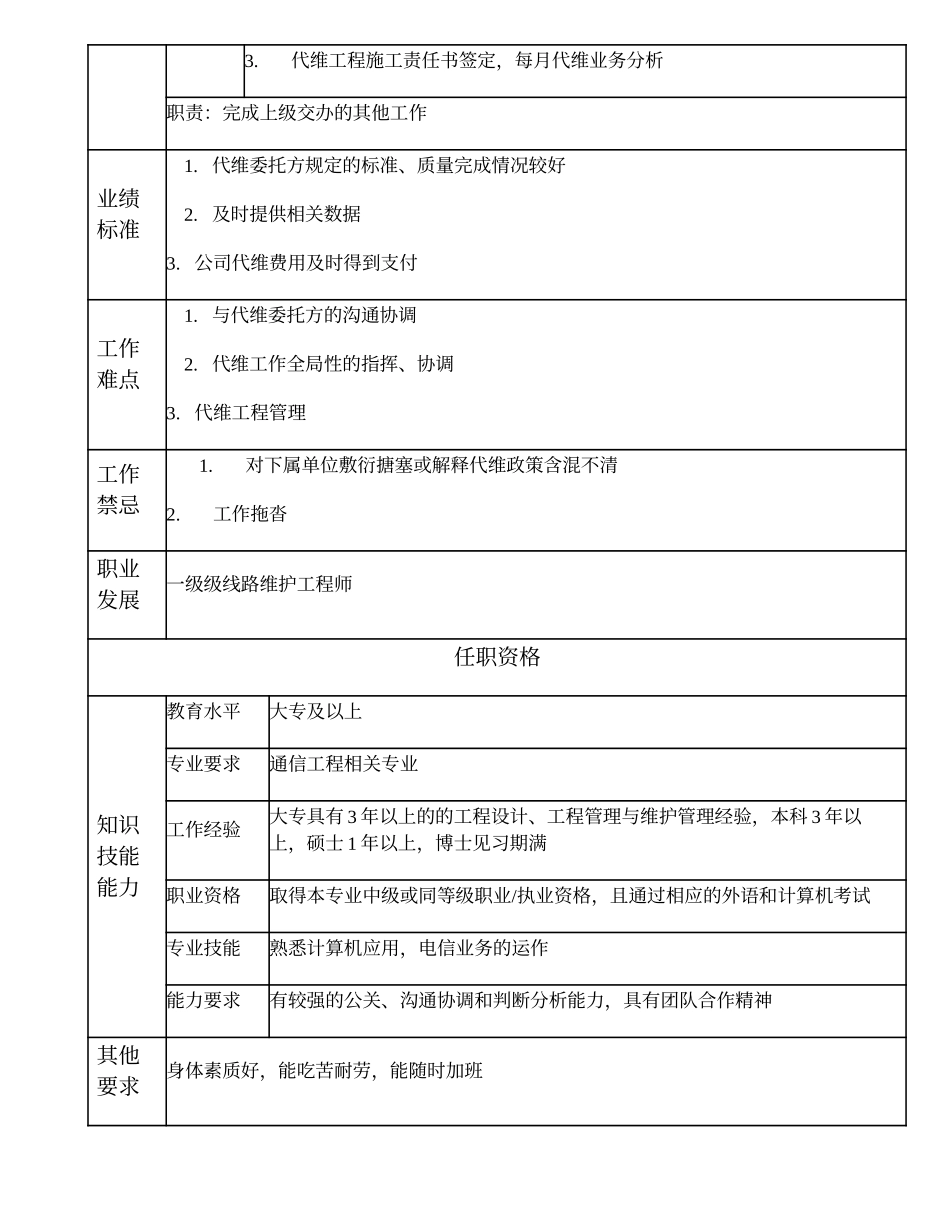 104010825 二级线路维护工程师.doc_第2页