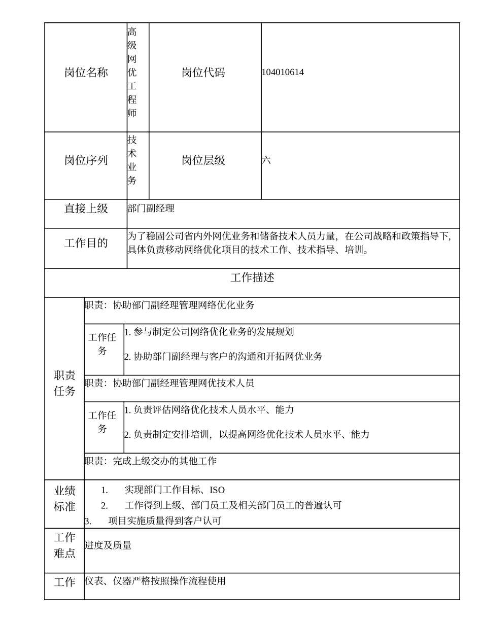 104010614 高级网优工程师.doc_第1页
