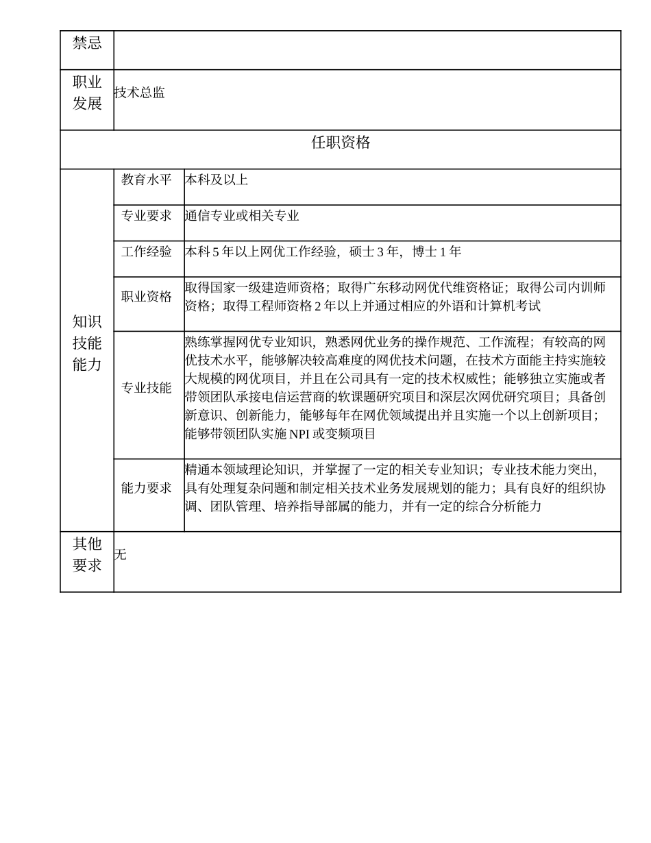 104010614 高级网优工程师.doc_第2页