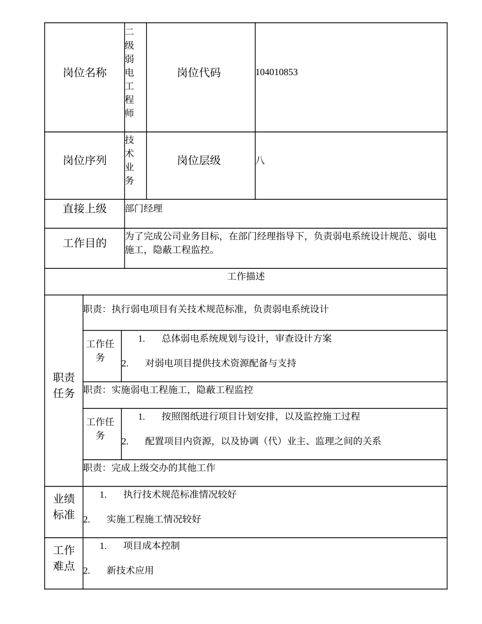 104010853 二级弱电工程师.doc_第1页