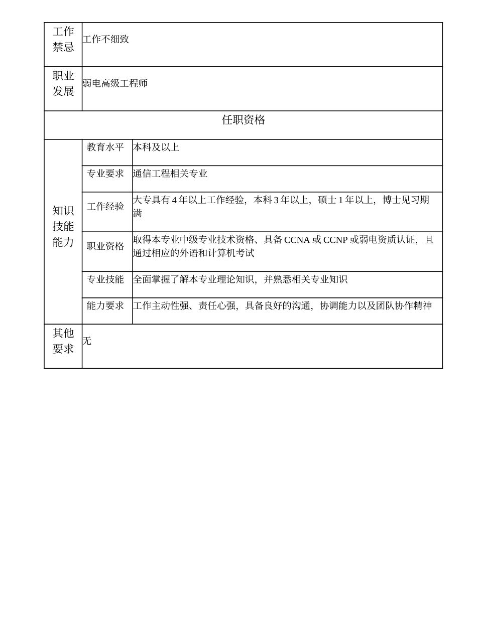 104010853 二级弱电工程师.doc_第2页