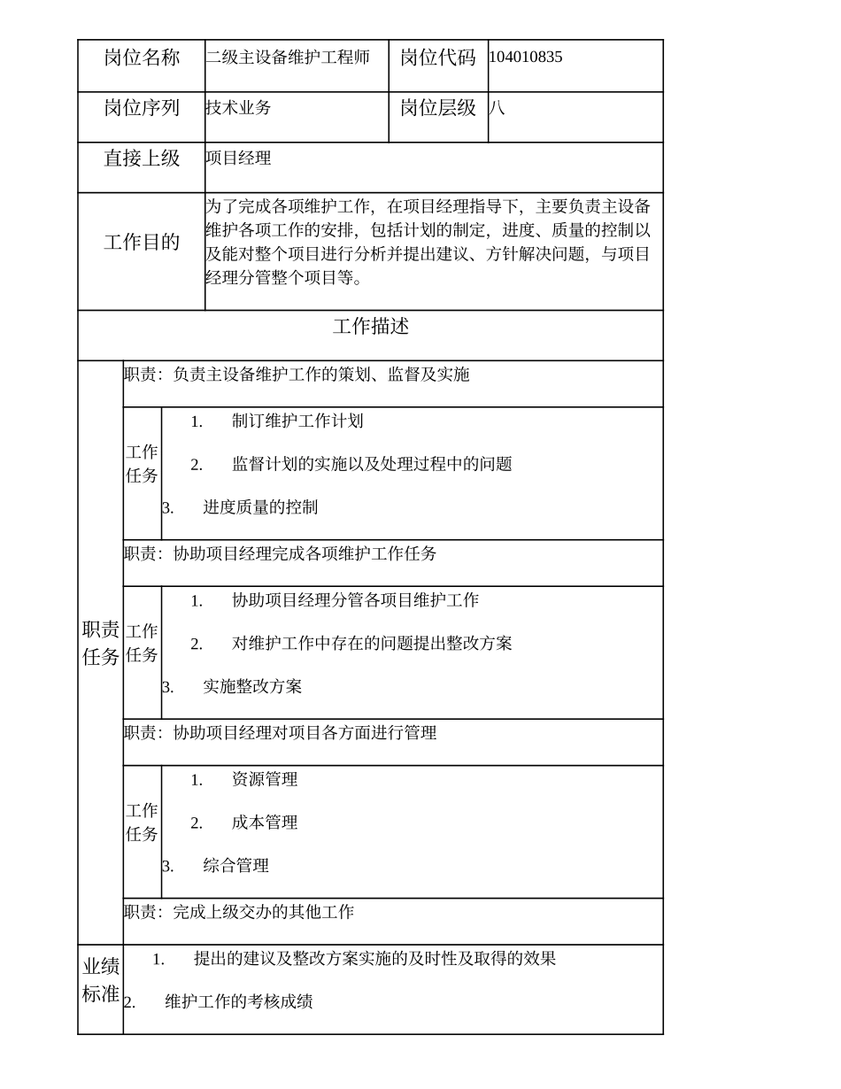 104010835 二级主设备维护工程师.doc_第1页